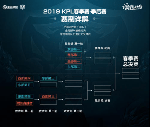 快速纵向推