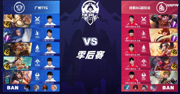 复盘改进